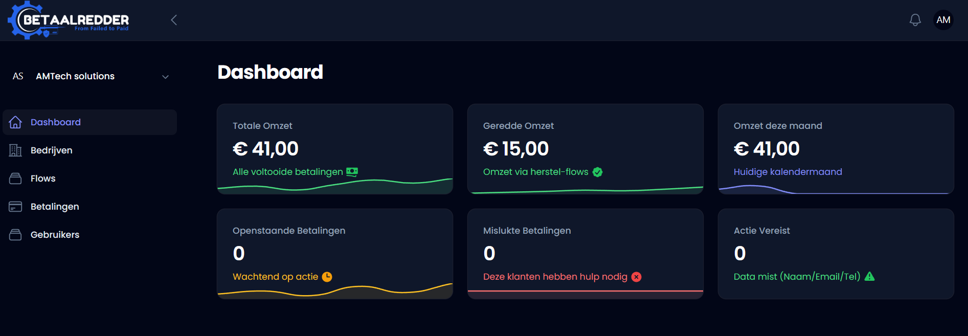 BetaalRedder Dashboard